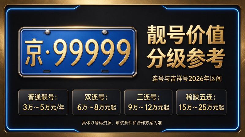 2026年京牌指标最新价格示意图